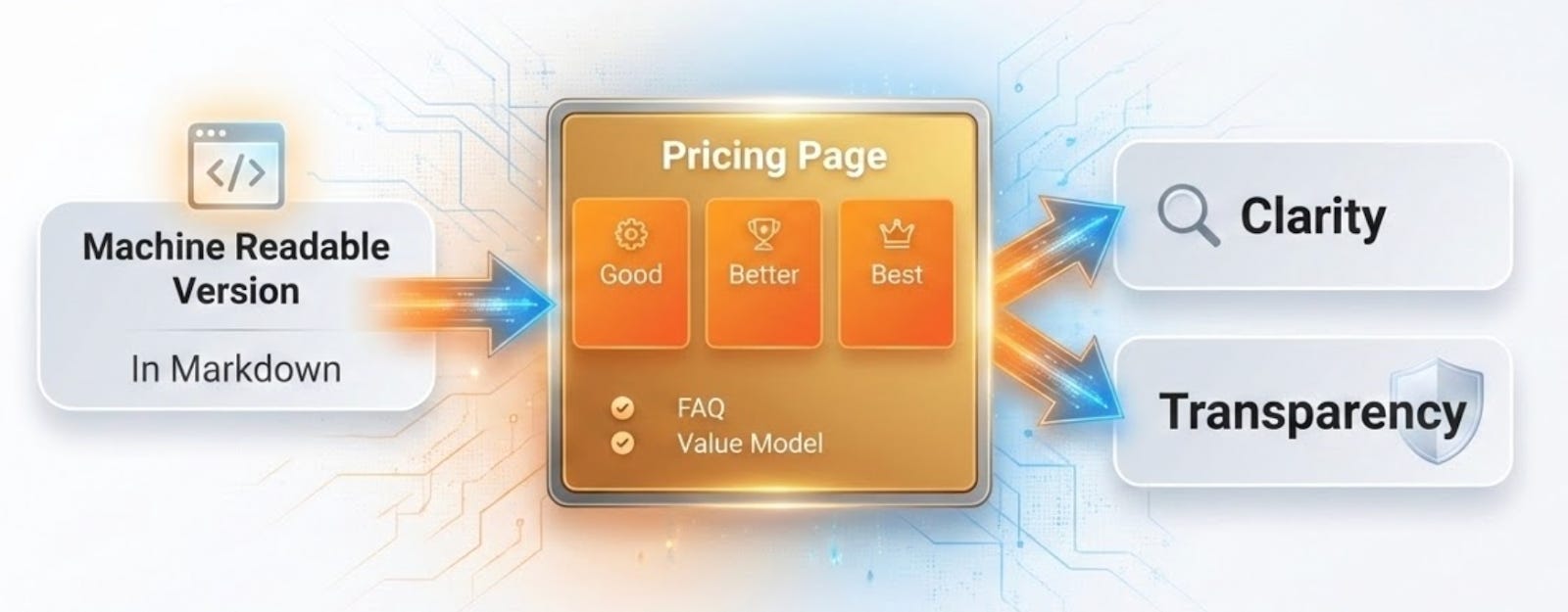 What Makes a Good Pricing Page?