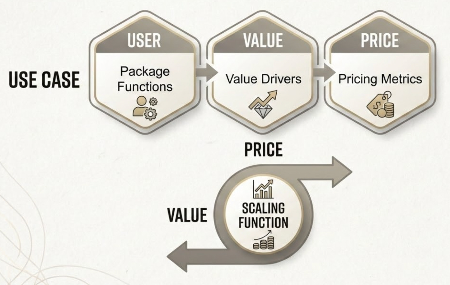 Pricing Page Parts