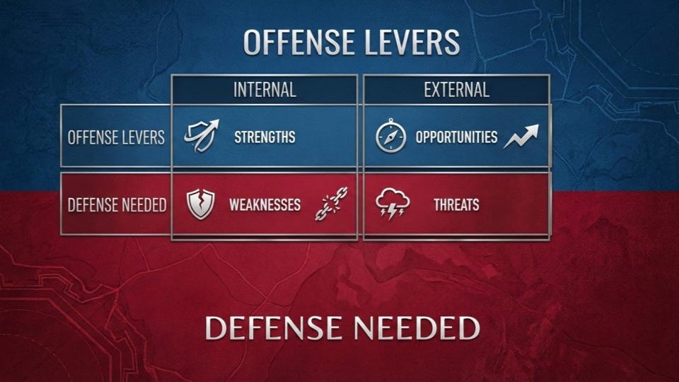 Why bother with a pricing SWOT?